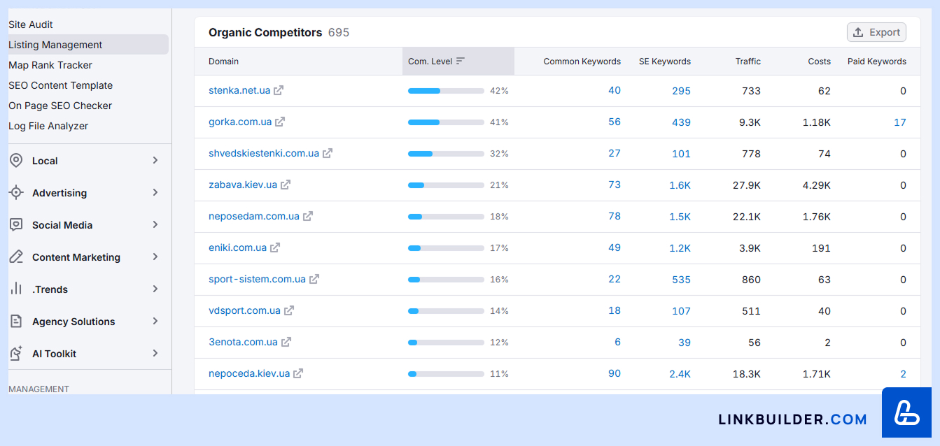 Semrush Competitors list